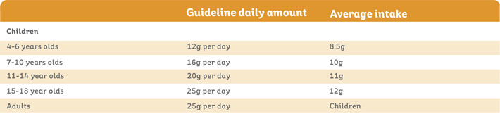 Bijna alle All-Bran-producten zijn een goede bron van vezels uit tarwezemelen