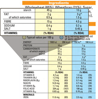 Volkorenproducten voor ons